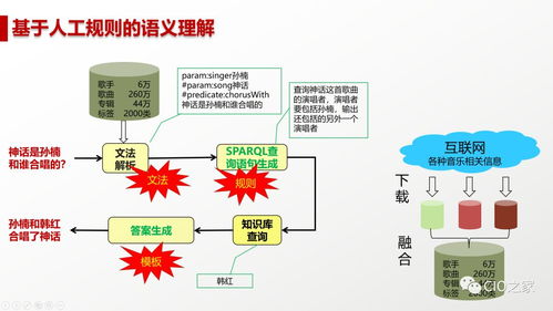 人工智能 定義、現狀與未來發展的基石——基礎軟件